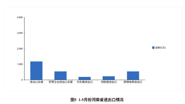 【要聞-文字列表】【河南在線-文字列表】【移動端-文字列表】（頁面標題：河南上半年經濟運行分析 預計GDP增長7.8%）2018年河南上半年經濟運行分析 預計GDP增長7.8%