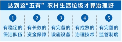 【要聞-文字列表】【河南在線-文字列表】【移動端-文字列表】聚焦河南重點民生實事落實情況“垃圾圍村”成為過去