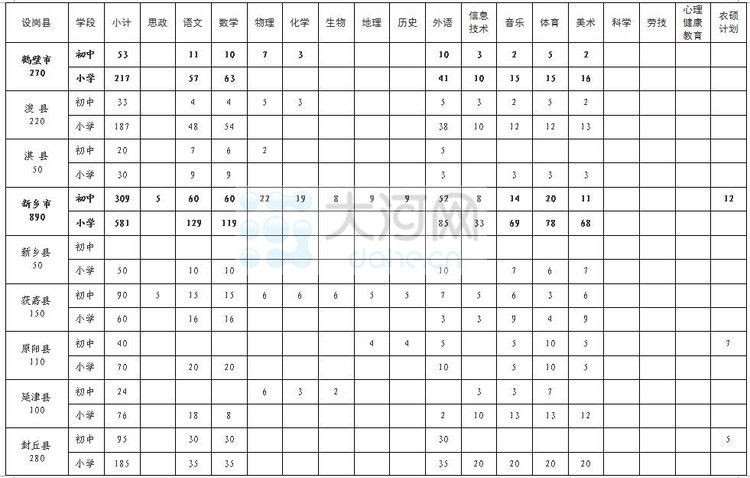 【科教-文字列表】【移動端-文字列表】河南“特崗教師”7月30日啟動招考報名