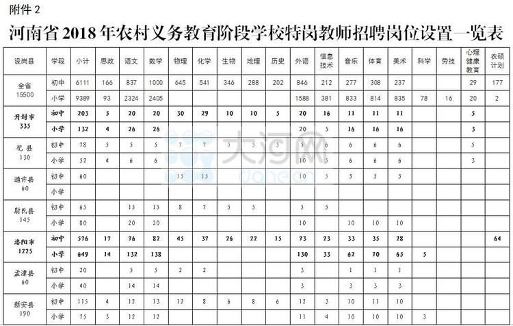 【科教-文字列表】【移動端-文字列表】河南“特崗教師”7月30日啟動招考報名