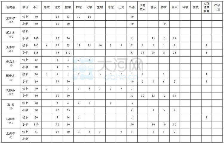 【科教-文字列表】【移動端-文字列表】河南“特崗教師”7月30日啟動招考報名