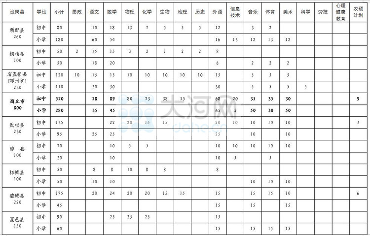 【科教-文字列表】【移動端-文字列表】河南“特崗教師”7月30日啟動招考報名