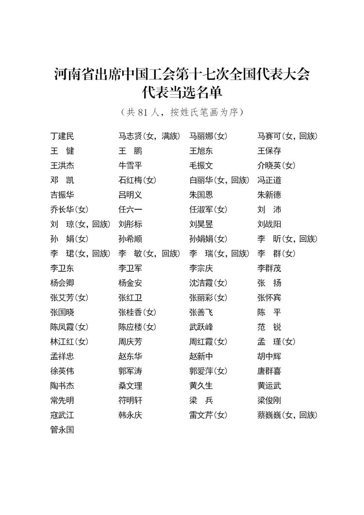 【河南在線-文字列表（頁面標題：河南出席中國工會第十七次全國代表大會代表選舉産生）】【移動端-文字列表】河南省出席中國工會第十七次全國代表大會代表選舉産生