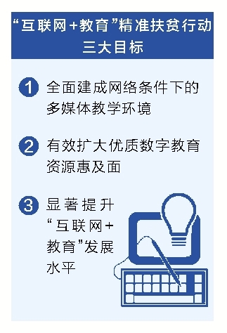 【要聞-文字列表】【河南在線-文字列表】【移動端-文字列表】河南啟動“互聯網+教育”精準扶貧行動 更貼近需求