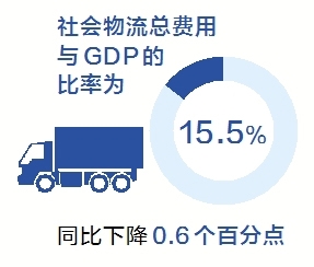 【要聞-文字列表】【河南在線-文字列表】【移動端-文字列表】河南多式聯運建設上半年初顯成效 物流費用降低