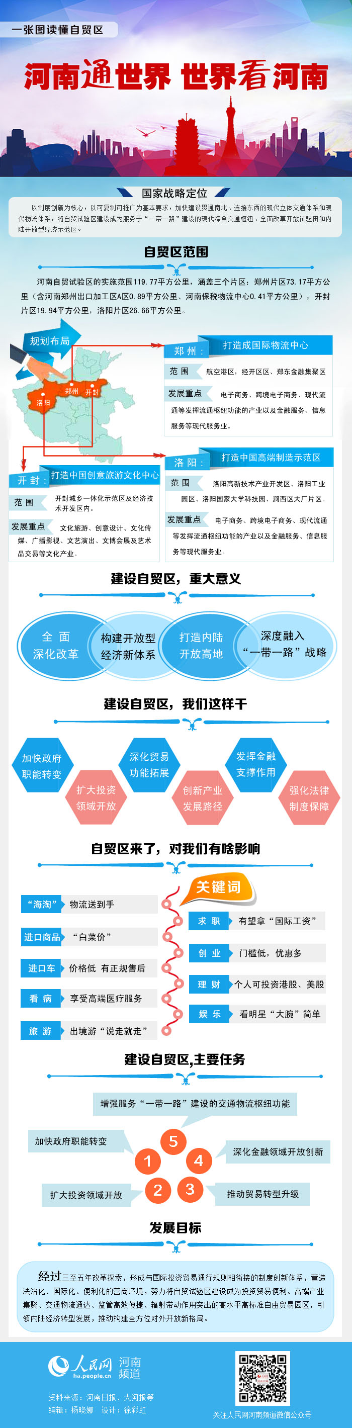 【河南好項目 推薦位】一張圖讀懂自貿區