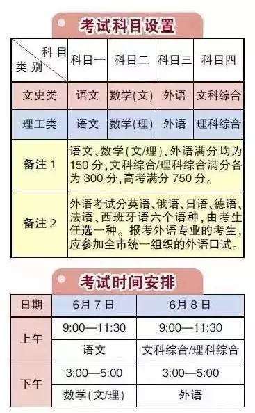 【科教】2017年高考政策新變化 看看你的家鄉怎麼改