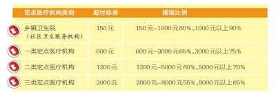 第一個簽發【要聞-文字列表+摘要】【移動端-文字列表】鄭州市人社局：城鄉居民醫保待遇即將提高