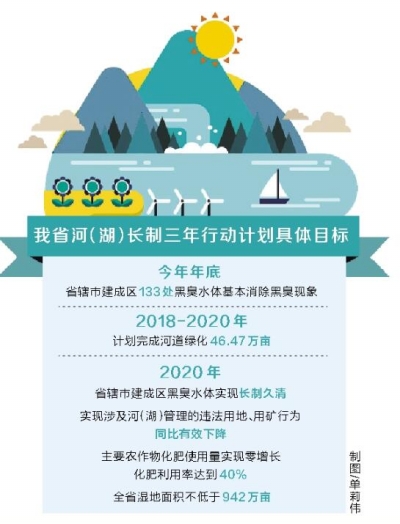 【要聞-文字列表】【河南在線-文字列表】【移動端-圖片新聞列表】河南推行河（湖）長制三年行動 黑臭水體將逐步消除