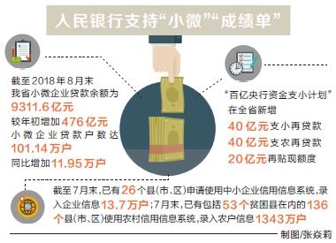 【經濟速遞-文字列表】【移動端-文字列表】河南省持續改善小微企業金融服務