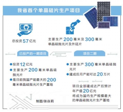 【要聞-文字列表】【河南在線-文字列表】【移動端-文字列表】國內最大單晶矽片項目在鄭州航空港實驗區投産