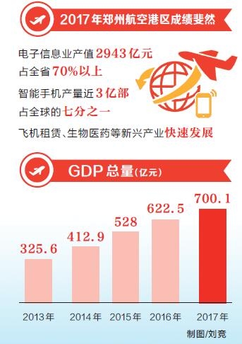 鄭州航空港：中原騰飛 從“大地”到“雲天”