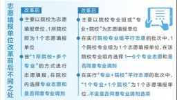 “新高考”落地，志願填報有何不同？