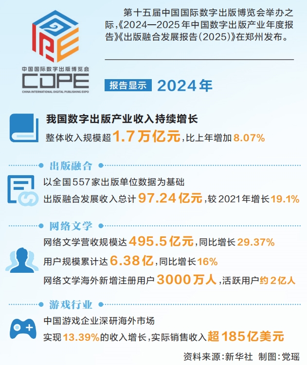 融合創新 構建數字出版新圖景——寫在第十五屆中國國際數字出版博覽會開幕之際