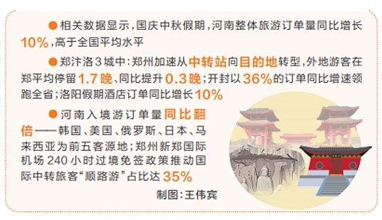 鄭汴洛3城表現搶眼 河南文旅的火與活