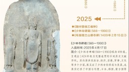 《少林寺碑碣（566—1990）》入選《世界記憶名錄》