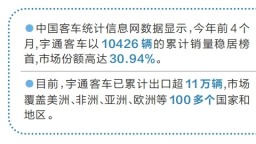 新一代純電城間車在歐洲出圈 宇通客車為何能馳騁全球