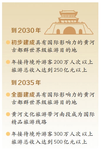 河南:四大古都聯動打造世界級旅遊目的地