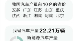 國家統計局日前發佈數據顯示 河南汽車産量首次躋身全國前十