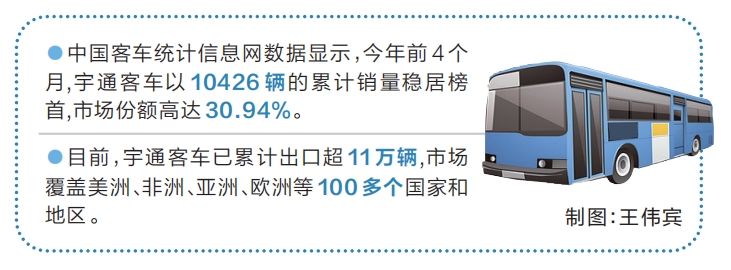 新一代純電城間車在歐洲出圈 宇通客車為何能馳騁全球