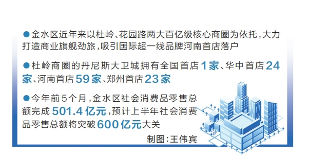 從“流量”到“留量” 從“爆紅”到“長紅” 首店經濟助推消費熱潮