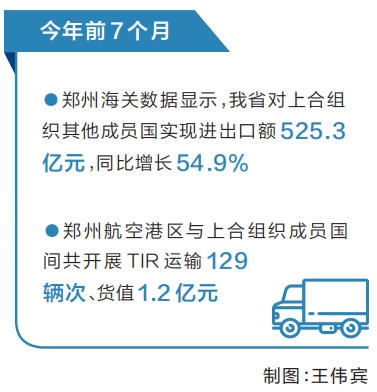 跨越山海共築經貿共贏之路——豫見上合 和合共生