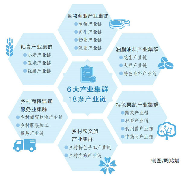 《河南省鄉村富民産業發展行動方案（2025—2027年）》印發_fororder_1