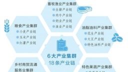 《河南省鄉村富民産業發展行動方案（2025—2027年）》印發