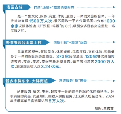 這3個消費新場景緣何獲全國推廣_fororder_1