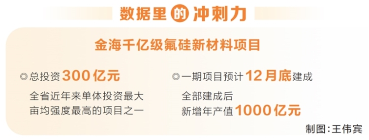 漯河打造千億級氟硅新材料産業集群