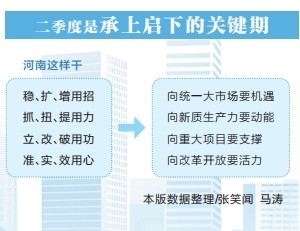 從“開門紅”到“雙過半” 河南怎麼幹