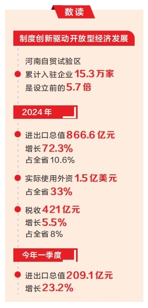 河南出臺《辦法》 以法治力量保障自貿試驗區制度創新_fororder_微信圖片_20250422085422