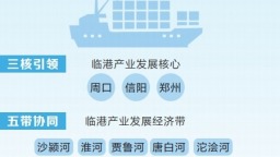 河南發佈規劃打造萬億級臨港産業集群 三核引領中原出海