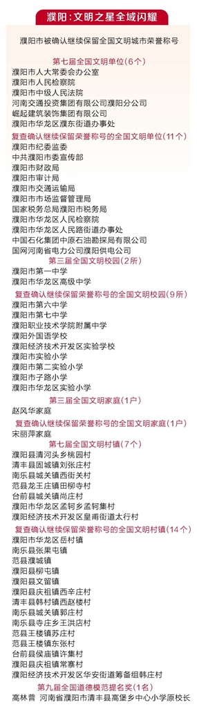 濮陽市四獲“全國文明城市”稱號 一份全民署名的文明答卷
