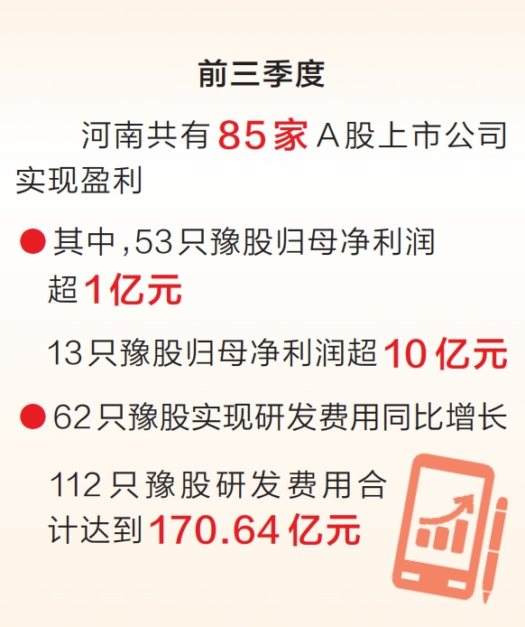 豫股三季報彰顯經濟韌性 近八成實現盈利 53家企業盈利超億元