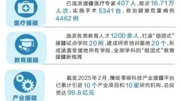 共繪興疆新畫卷——第十一批河南援疆工作掠影