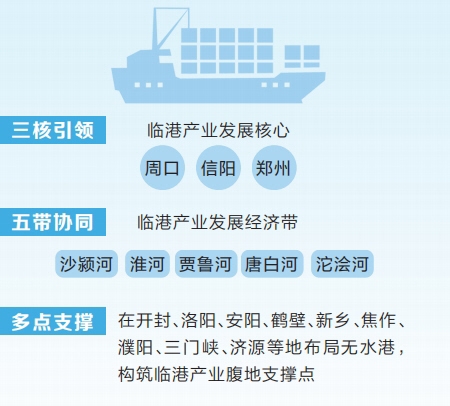 河南發佈規劃打造萬億級臨港産業集群 三核引領中原出海