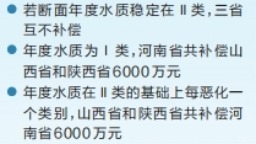 豫晉陜立“契約” 黃河干流橫向生態保護補償機制全域貫通