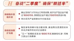 河南省24條措施推動經濟持續回升向好