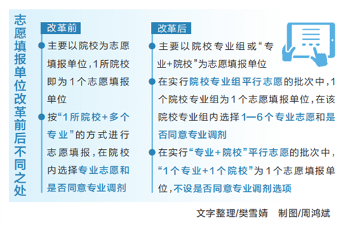 “新高考”落地，志願填報有何不同？