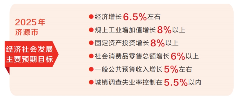 濟源：聚焦産城融合 創造更多經驗