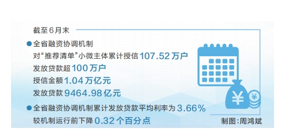 河南授信超萬億元放款超百萬戶 更多金融“活水”滋養小微企業