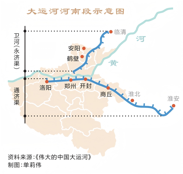 運河秋韻丨鏡頭裏的河南