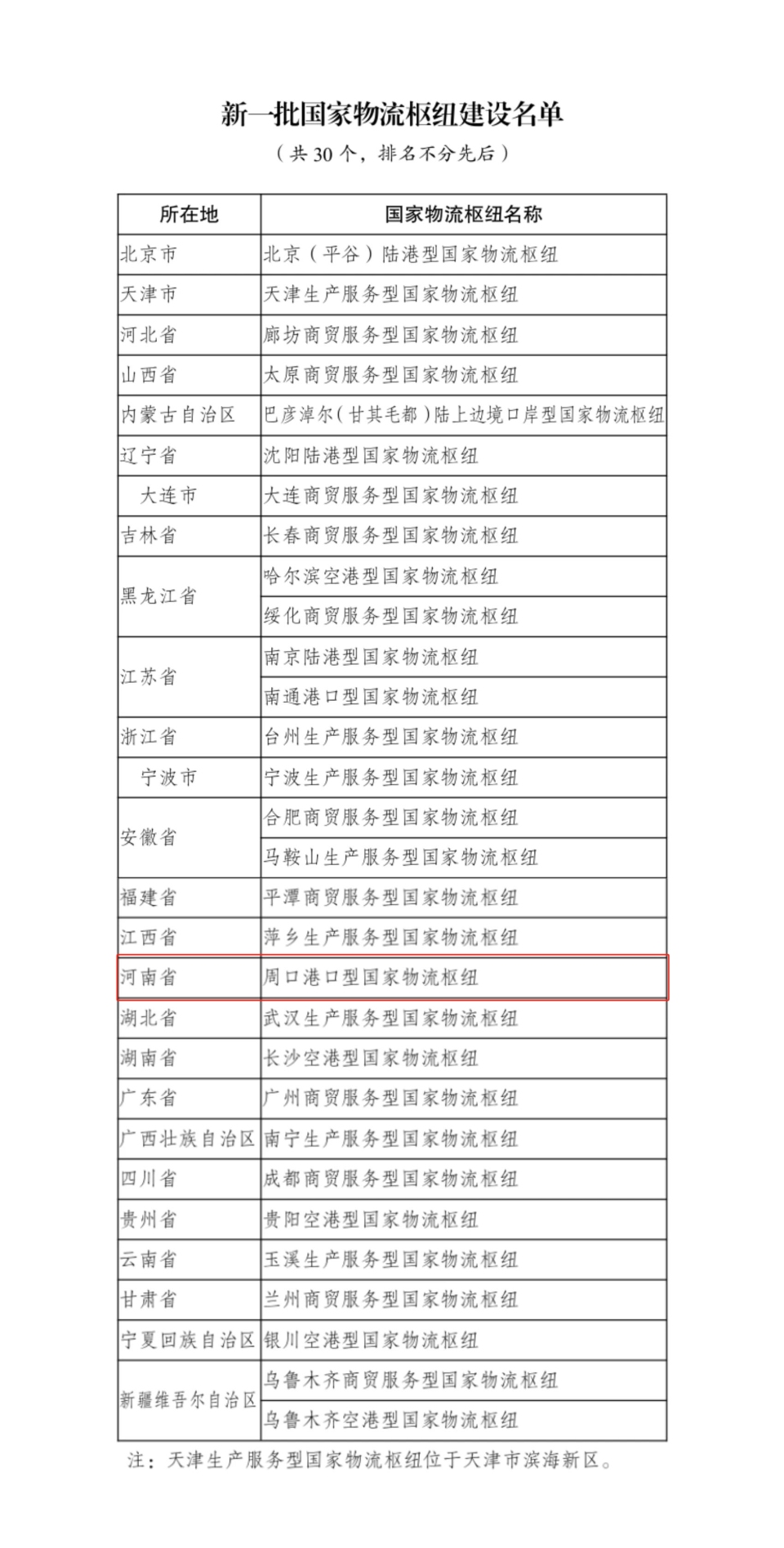 週口成功入選 國家物流樞紐建設再添“豫軍”