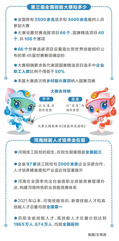 第三屆全國技能大賽第一次新聞發佈會舉行 9月19日在鄭開幕