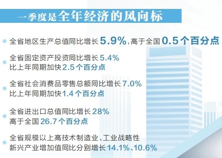 從“開門紅”到“雙過半” 河南怎麼幹