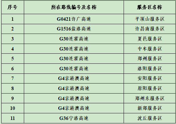 2025年五一假期河南高速免費 出行提示請查收！
