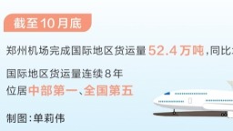 累計82.52萬噸 鄭州機場貨運量提前58天超去年全年