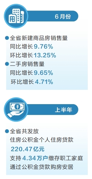 河南上半年新房、二手房合計成交面積同比增長3.65%