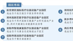河南重點佈局7個園區 打造千億級醫療儀器設備産業